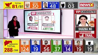 Maharashtra And Jharkhand Election Results Whos Leading Whos Trailing From VIP Constituencies [upl. by Rapsag]