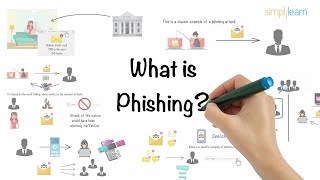 Phishing Explained In 6 Minutes  What Is A Phishing Attack  Phishing Attack  Simplilearn [upl. by Varden635]