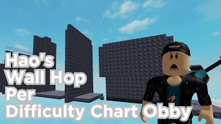 Haos Wall Hop Per Difficulty Chart Obby  chenhaoming0  ROBLOX [upl. by Razid]