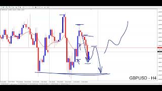 Weekly Forex Forecast 09112024  EURUSD GBPUSD AUDUSD NZDUSD USDJPY USDCAD USDCHF [upl. by Mayer]