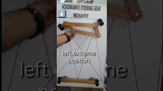 Ackerman steering gear mechanism in detail [upl. by Anirual581]