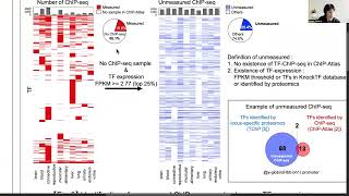 Potential impact of unmeasured transcription factor ChIPseq data on  Saeko Tahara  GLBIO2023 [upl. by Datnow]