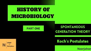 HISTORY OF MICROBIOLOGYPART ONE MALAYALAM noorjahanpc6292 [upl. by Razal107]