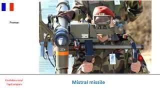 Chiron vs Mistral missile Manportable Key features [upl. by Atiniuq]