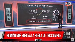 Milei y la regla de tres simple [upl. by Hy]