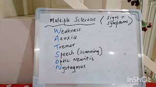 Mnemonic 12  Multiple Sclerosis [upl. by Sachiko114]