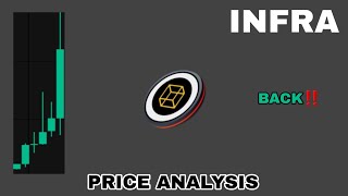 INFRA COIN MAKE A COMEBACK IN 2024‼️ BWARE PRICE ANALYSIS‼️ INFRA CRYPTO NEWS TODAY [upl. by Irovi]