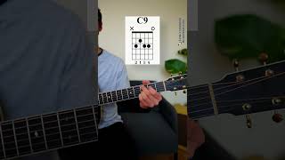 😎 12 Easy C Major Chords on Guitar [upl. by Ajile994]