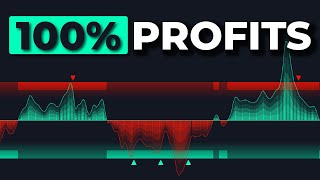 This Orderflow Indicator Achieves INSANE Profitability In 3 Ways [upl. by Arikehs]