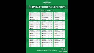 Eliminatoire Can 2025 2e Journee [upl. by Drofniw]