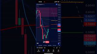 trading cryptocurrency cardano bitcoin crypto digitalcurrency stockmarket cardanotothemoon [upl. by Mell345]