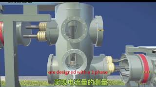 Introduction to 110 kV gasinsulated metalenclosed switchgear [upl. by Ynnij583]