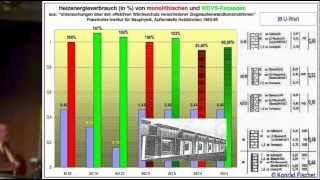 Energetische Sanierung Feuchte Schimmel amp Bankrott [upl. by Pelpel70]