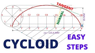 HOW TO DRAW THE CYCLOID OF CIRCLE [upl. by Lagas]