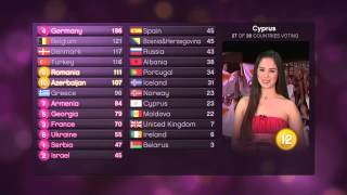 BBC  Eurovision 2010 final  full voting amp winning Germany [upl. by Anselma]