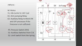 Lec 5  Part 2 Anti Pumping Test [upl. by Rimola117]