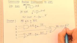 Drawing Logic Circuit from Boolean Expression [upl. by Adnaloy]