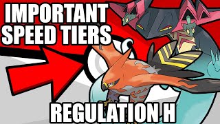 These Are The Most Important Speed Tiers in Regulation H [upl. by Aicnelav]