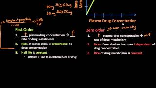 First Order amp Zero Order Elimination  Pharm Lect 9 [upl. by Eenram6]