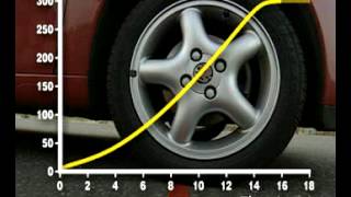 GCSE Science Revision  Calculating Acceleration [upl. by Concettina537]