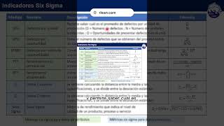 INDICADORES SIX SIGMA📊 [upl. by Barron]