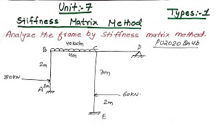 Unit7  Stiffness Matrix Method  Types1  Prashant YT  TOS II  TUPUKUPoU BE Civil [upl. by Brewer]