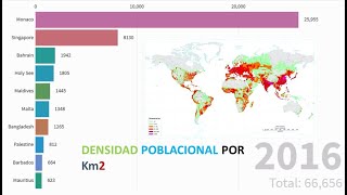 paises con densidad poblacional por km cuadrados [upl. by Enedan]