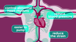 What is Cardiomyopathy [upl. by Imrots]