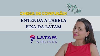 Entenda a Tabela Fixa da LATAM  Como Funciona a Oferta de Passagens Aéreas [upl. by Wolfgang]