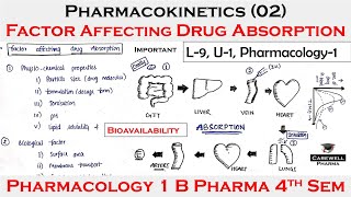 Biopharmaceutics and Pharmacokinetics 6th semester Most Important Questions  Carewell Pharma [upl. by Branen]