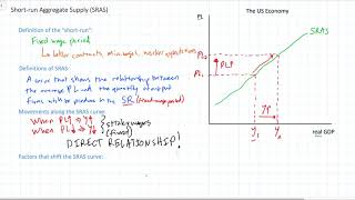 Shortrun Aggregate Supply SRAS [upl. by Gnouhc863]