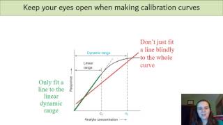 Calibration Curves Blanks and Method Verification Terminology [upl. by Athiste]