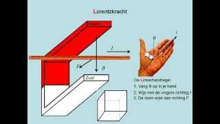 Lorentzkracht vwo [upl. by Conners205]