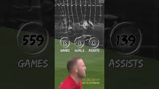 Rooney First amp Last Goals for Man United [upl. by Ynagoham808]