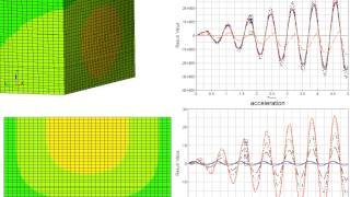 Water pressure against a lock door  FEM simulation [upl. by Nallac]