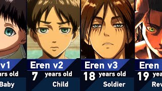 Evolution of Eren Yeager in Attack on Titan [upl. by Annaeed640]