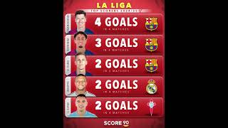 La liga top scorers [upl. by Ahsi]