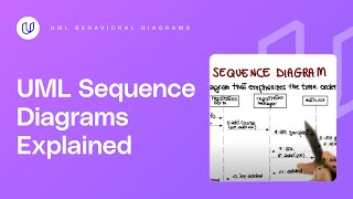 UML Behavioral Diagrams Sequence  Georgia Tech  Software Development Process [upl. by Renckens]