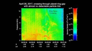 Cassini Crossing Saturns PlanetRing Gap April 26 2017 [upl. by Bates]