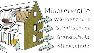 Gute Dämmung hat einen Namen Mineralwolle [upl. by Zelda]