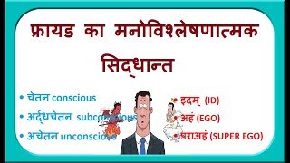 फ्रायड का मनोविश्लेषणात्मक सिद्धान्त  Freuds psychoanalytic theory [upl. by Tingey995]