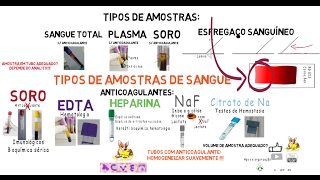 Amostras de sangue Tubos e Anticoagulantes [upl. by Auhsohey]