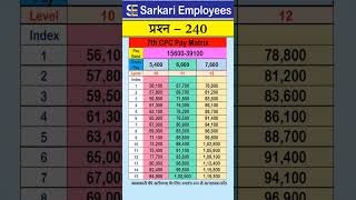 240  7th CPC Pay matrix Level 10 to 12 [upl. by Libre]