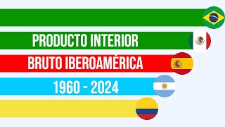 Producto Interior Bruto IberoAmérica 1960  2024 [upl. by Sherwynd]