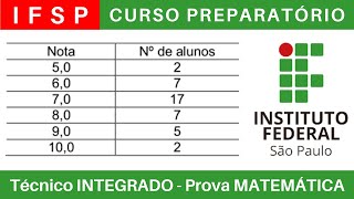 IFSP 🔴 Curso Preparatório 202425 de MATEMÁTICA IFSP Técnico Integrado ao Ensino Médio BoraIF [upl. by Loralee399]