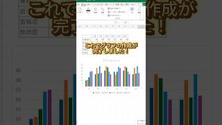 グラフを一瞬で作成する方法！ [upl. by Leiser]