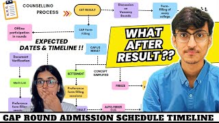 MHTCET  Cap Form Filling Schedule Out 😱  CAP Round Admission Process 2024  MHT CET 2024 [upl. by Aivirt]