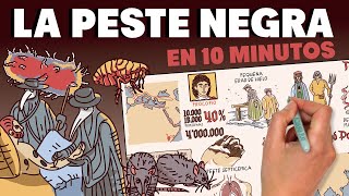 La Peste Negra en 10 minutos [upl. by Acimad]