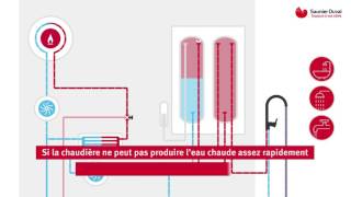 Chaudière  Accumulation Dynamique de Saunier Duval [upl. by Onyx]