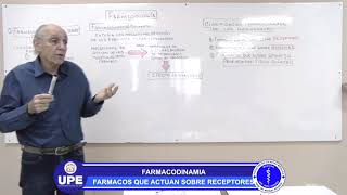 FARMACODINAMIA MECANISMO DE ACCION DE LOS FARMACOS  RECEPTORES  FARMACOS QUE ACTUAN [upl. by Liv]